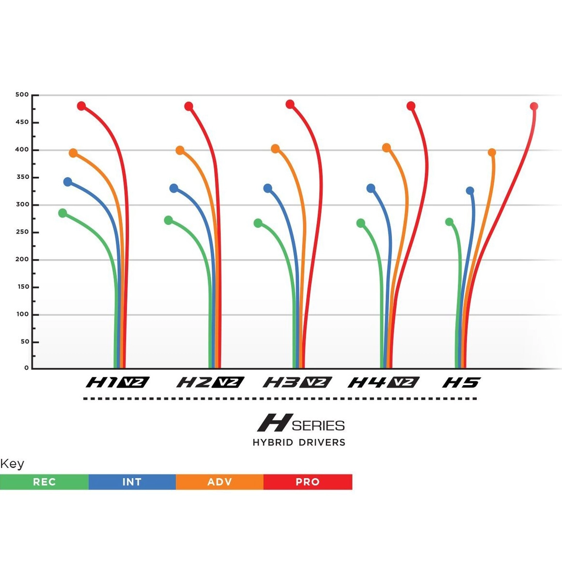 H1 V2 Hybrid Driver-400 Plastic - 170-176 g