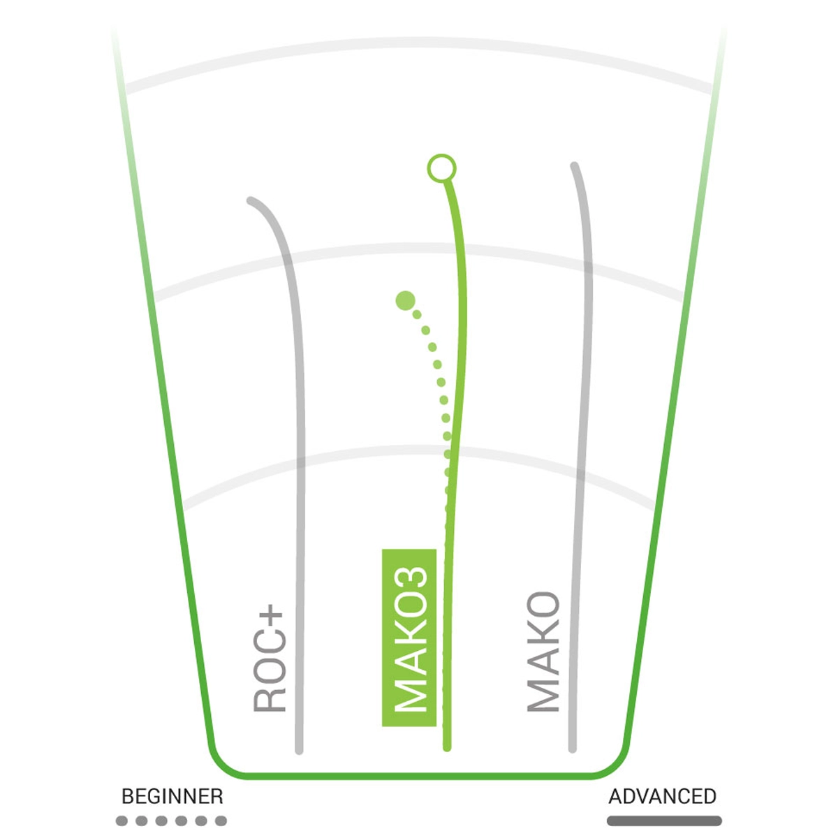 Star Mako3 Mid-Range
